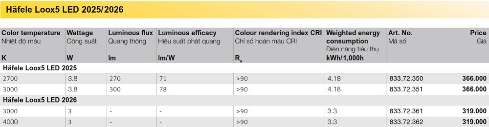 Đèn chiếu Hafele Loox5 LED 2025 lắp âm/nổi 12V 3.8W 2700K 833.72.350