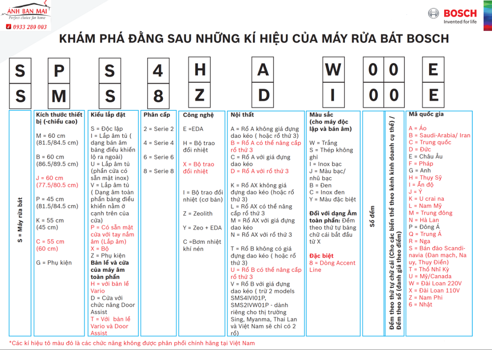 may-rua-chen-bosch-danh-muc-2