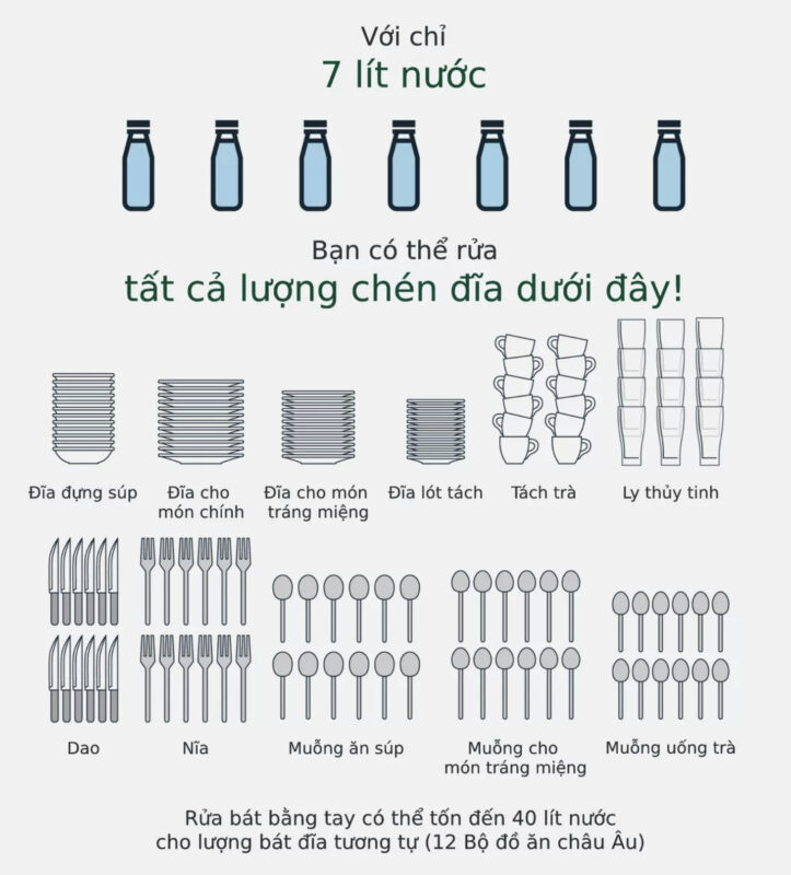 may-rua-chen-bosch-danh-muc-3