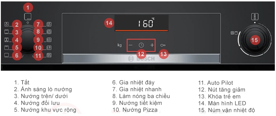 Lò nướng Bosch HBG536ES3 âm tủ 71 lít Series 6