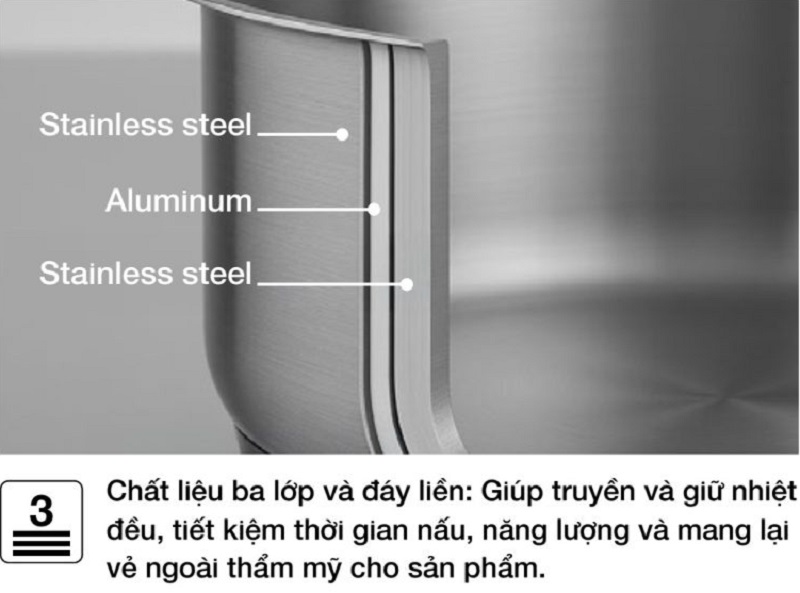 Bộ nồi Hafele 535.44.159 HS-CW3WX